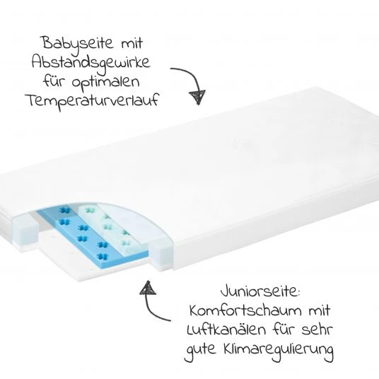 Alvi 2-tlg. Matratzen-Set für Kinderbetten 70 x 140 cm / Babymatratze Farm + Spannbetttuch PERLAM® - Natur 4 Alvi 2-tlg. Matratzen-Set für Kinderbetten 70 x 140 cm / Babymatratze Farm + Spannbetttuch PERLAM® - Natur – Bild 4