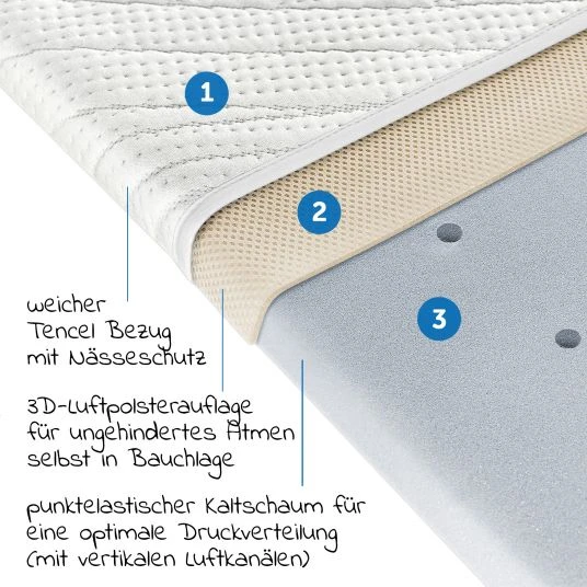 Alvi 3-tlg. Matratzen-Set für Beistellbett & Wiege 40 x 90 cm - Weiß & Silbergrau 2 Alvi 3-tlg. Matratzen-Set für Beistellbett & Wiege 40 x 90 cm - Weiß & Silbergrau – Bild 2
