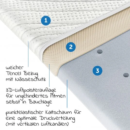 Alvi 7-tlg. Komplett-Set für Beistellbett & Wiege 90x40 cm / Matratze + Spannbetttücher + Steppbett-Set + Bettwäsche - Bär Bruno - Weiß 6 Alvi 7-tlg. Komplett-Set für Beistellbett & Wiege 90x40 cm / Matratze + Spannbetttücher + Steppbett-Set + Bettwäsche - Bär Bruno - Weiß – Bild 6
