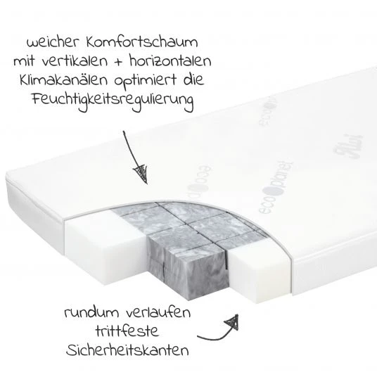 Alvi Babybett-Matratze Eco Planet 70 x 140 cm 3 Alvi Babybett-Matratze Eco Planet 70 x 140 cm – Bild 3