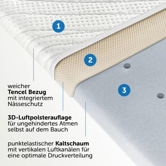 Alvi Beistellbett & Wiegen-Matratze mit Nässeschutz und vertikalen Luftkanälen - Tencel & Dry - 90 x 40 cm 2 Alvi Beistellbett & Wiegen-Matratze mit Nässeschutz und vertikalen Luftkanälen - Tencel & Dry - 90 x 40 cm – Bild 2