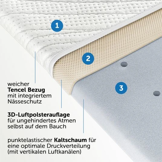 Alvi Kinderwagen-Matratze mit Nässeschutz und vertikalen Luftkanälen - Tencel & Dry - 75 x 33 cm 2 Alvi Kinderwagen-Matratze mit Nässeschutz und vertikalen Luftkanälen - Tencel & Dry - 75 x 33 cm – Bild 2