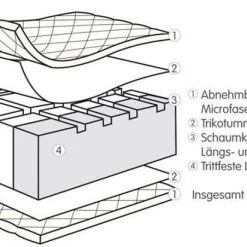 Julius Zöllner Babybett-Matratze Air Allround 70 x 140 cm -Wohnen & Schlafen Verkäufe julius zollner babybett matratze air allround 70 x 140 cm 7350200000 sp d2