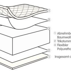 Julius Zöllner Babybett-Matratze Baby Soft 70 x 140 cm -Wohnen & Schlafen Verkäufe julius zollner babybett matratze baby soft 70 x 140 cm 7300200000 d2
