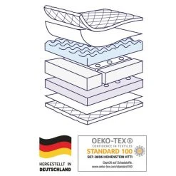 Julius Zöllner Babybett-Matratze Dr. Lübbe Air Premium 60 x 120 cm 9 Julius Zöllner Babybett-Matratze Dr. Lübbe Air Premium 60 x 120 cm -Wohnen & Schlafen Verkäufe julius zollner babybett matratze dr lubbe air premium 60 x 120 cm 7960100000 d3