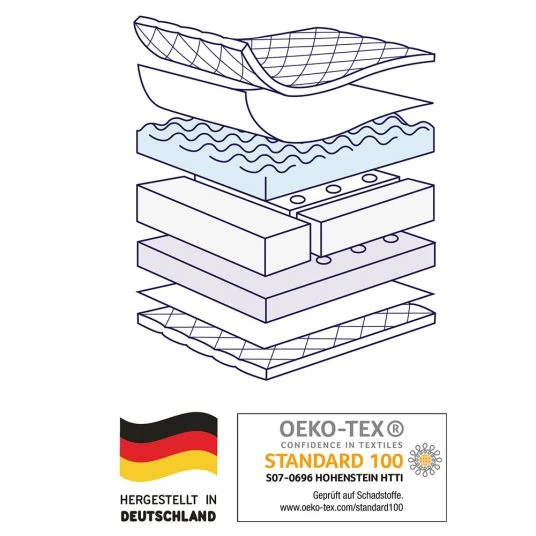 Julius Zöllner Babybett-Matratze Dr. Lübbe Air Premium 70 x 140 cm 4 Julius Zöllner Babybett-Matratze Dr. Lübbe Air Premium 70 x 140 cm – Bild 4