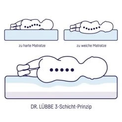 Julius Zöllner Babybett-Matratze Dr. Lübbe Air Premium 70 x 140 cm 10 Julius Zöllner Babybett-Matratze Dr. Lübbe Air Premium 70 x 140 cm -Wohnen & Schlafen Verkäufe julius zollner babybett matratze dr lubbe air premium 70 x 140 cm 7960200000 sp d4