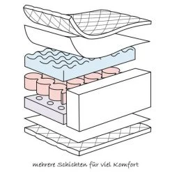 Julius Zöllner Babybett - Matratze Dr. Lübbe Softbox 70 x 140 cm -Wohnen & Schlafen Verkäufe julius zollner babybett matratze dr lubbe softbox 70 x 140 cm 79002 0000 0 d3