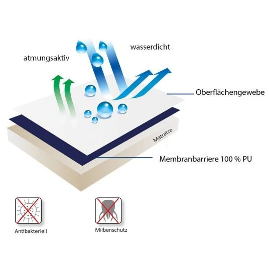 Playshoes Betteinlage Molton wasserdicht 40 x 50 cm 3 Playshoes Betteinlage Molton wasserdicht 40 x 50 cm – Bild 3