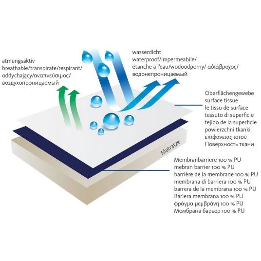 Playshoes Spannbetttuch wasserdicht 70 x 140 cm - Weiß 3 Playshoes Spannbetttuch wasserdicht 70 x 140 cm - Weiß – Bild 3