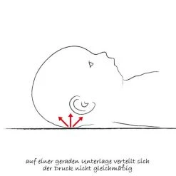 Theraline Babykissen gegen Kopfverformung Gr.1 -Wohnen & Schlafen Verkäufe theraline babykissen gegen kopfverformung gr 1 34000000 d4