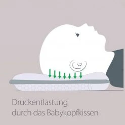 Theraline Babykissen gegen Kopfverformung - Gr. 2 8 Theraline Babykissen gegen Kopfverformung - Gr. 2 -Wohnen & Schlafen Verkäufe theraline babykissen gegen kopfverformung gr 2 35000000 d2