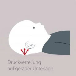 Theraline Babykissen gegen Kopfverformung - Gr. 2 9 Theraline Babykissen gegen Kopfverformung - Gr. 2 -Wohnen & Schlafen Verkäufe theraline babykissen gegen kopfverformung gr 2 35000000 d3